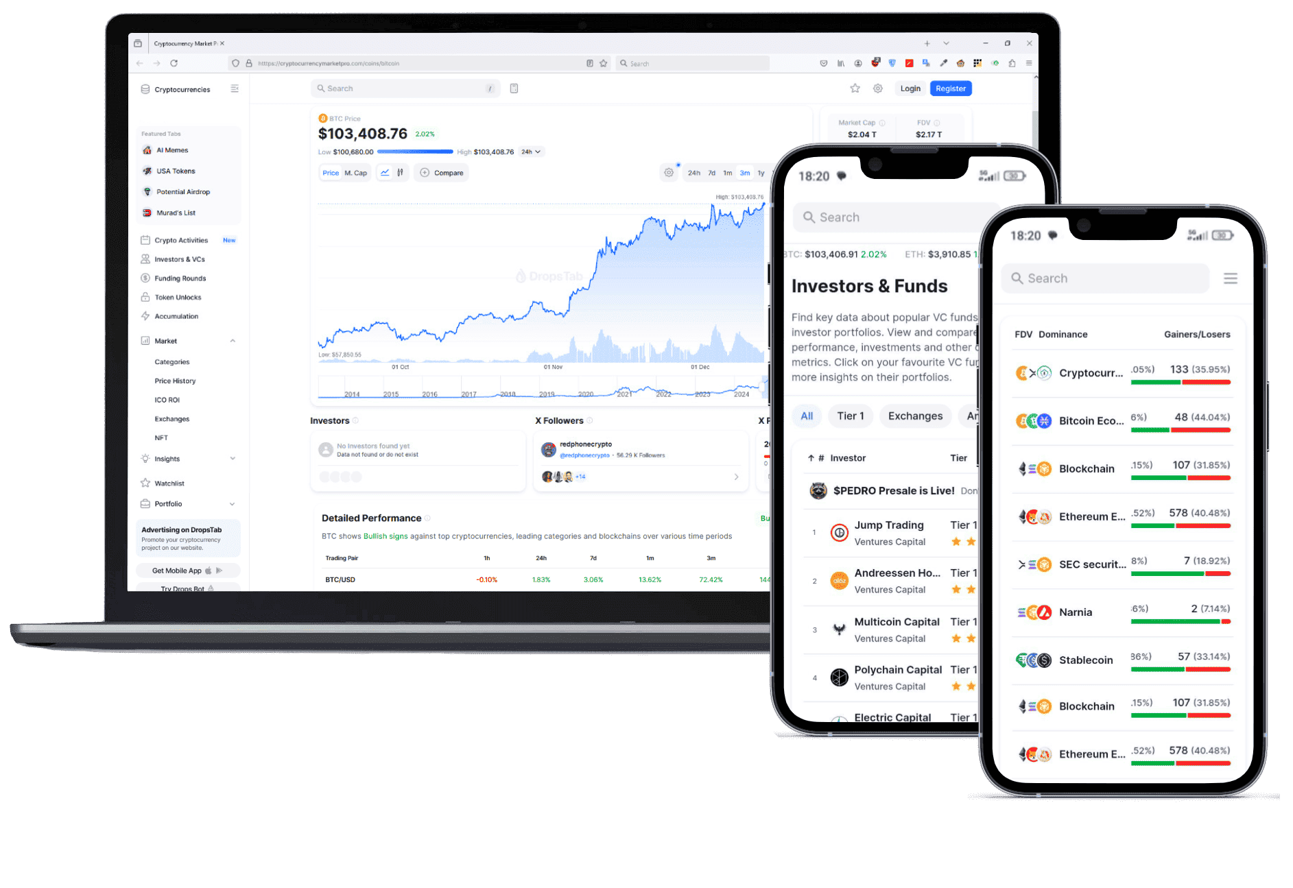 Investitionsplattform